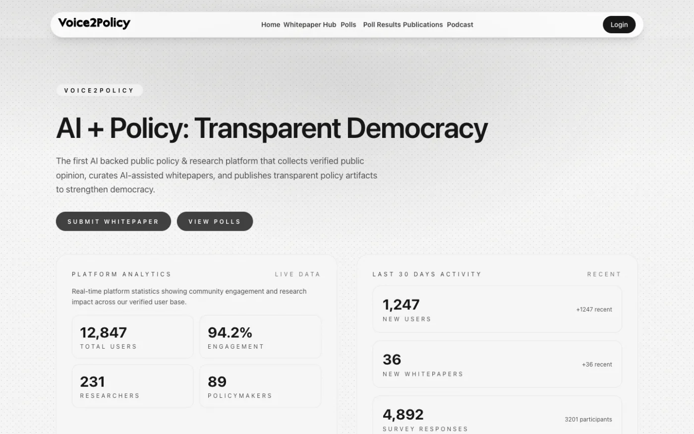 Voice2Policy homepage with platform analytics and recent activity